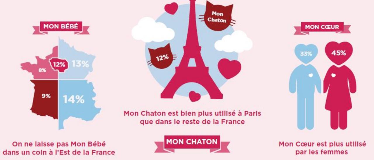 Le Top Des Surnoms Amoureux Preferes Des Francais